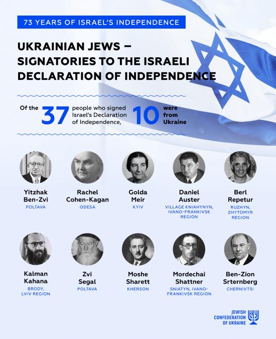 Happy birthday, Israel! - congratulations from the JCU President Boris Lozhkin