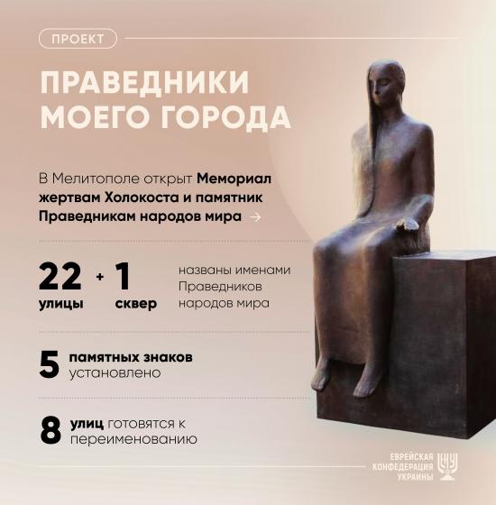 Борис Ложкін підтримав ініціативу посла Ізраїлю назвати вулиці Києва іменами українських Праведників